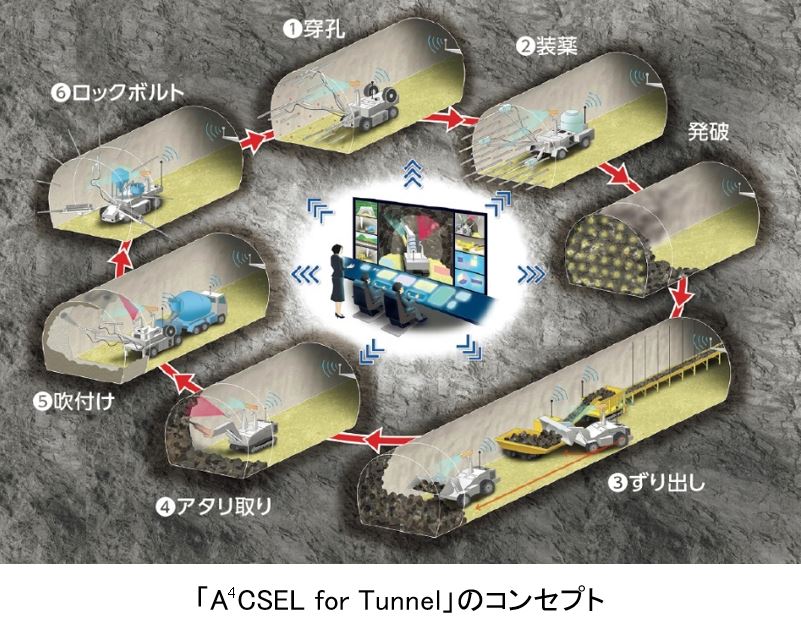 A4CSEL for Tunnel