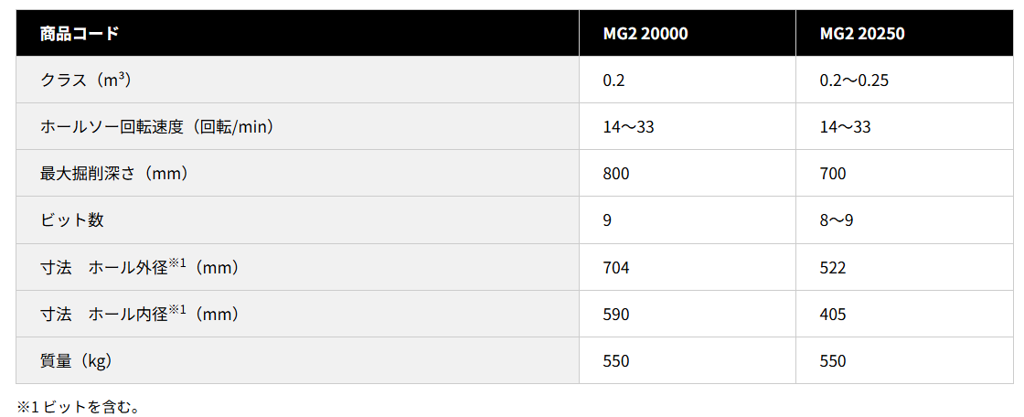 根こそぎ切るソー