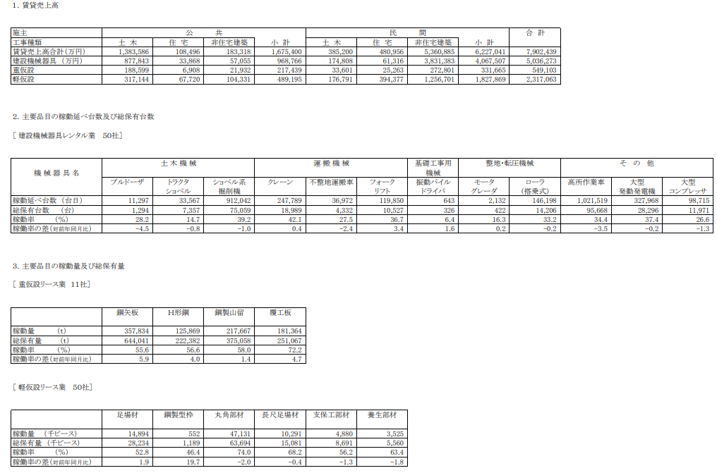 施主別・主要品目別(2024年8月)